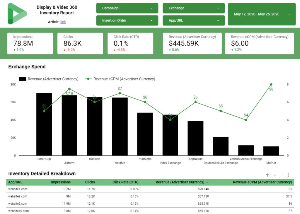 Cách thêm số liệu và báo cáo Display & Video 360 (DV360) vào Google Data Studio